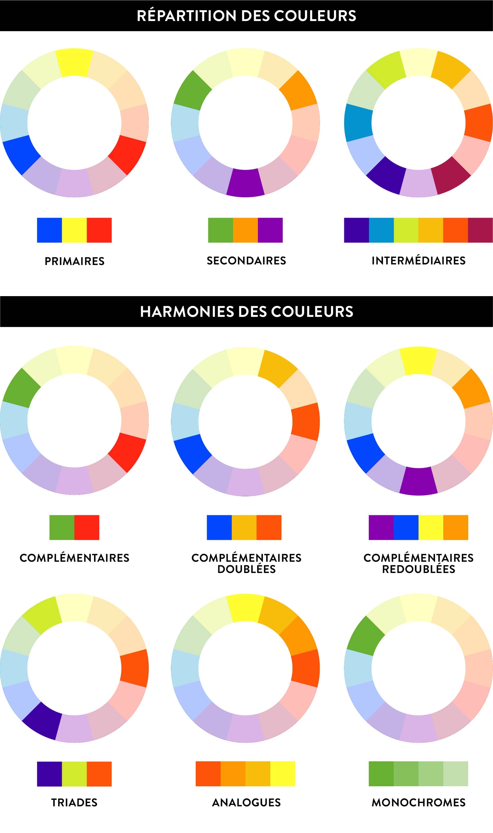 quelles_couleurs_logo_cercle_chromatique_harmonies_studio_clemente