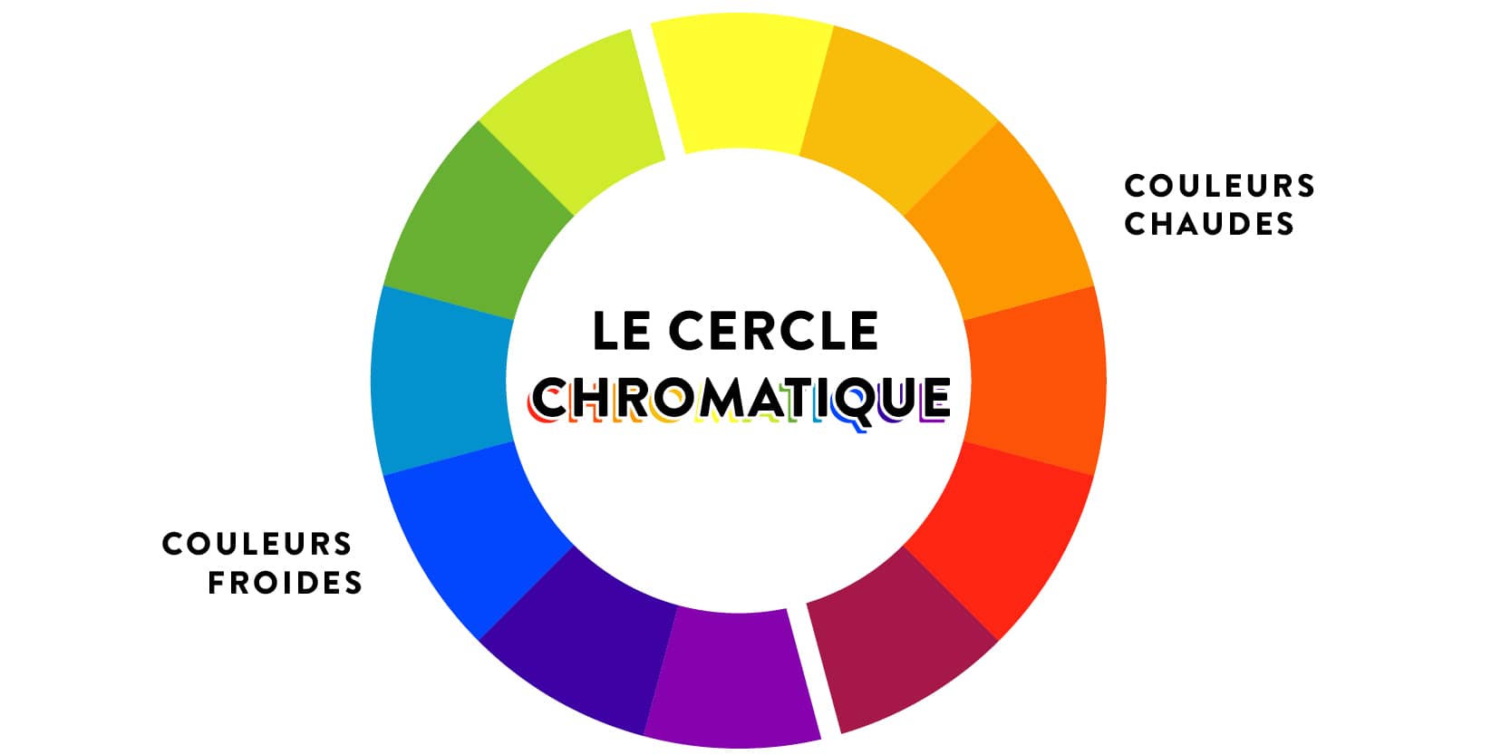 quelle_couleurs_logo_cercle_chromatique_studio_clemente